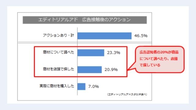 ペイドパブリシティ　効果
